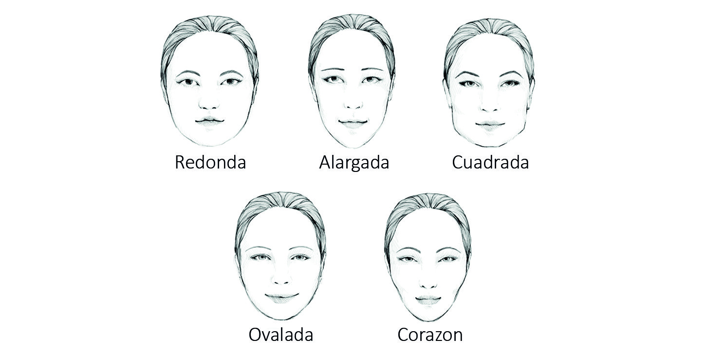 Tipos de rostros