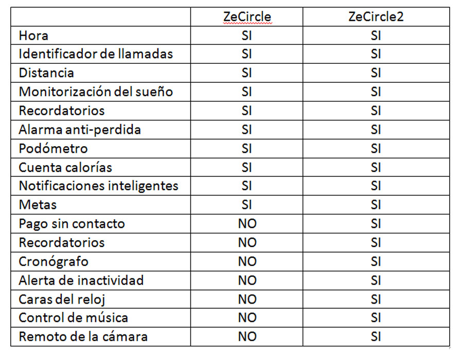 aplicaciones-zecircle-zecircle2